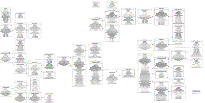 NASA Science UML