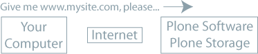 client_request.png