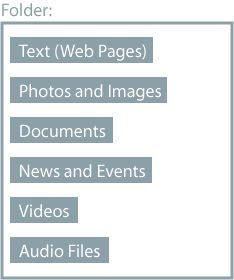 content_is_added_to_folders.png