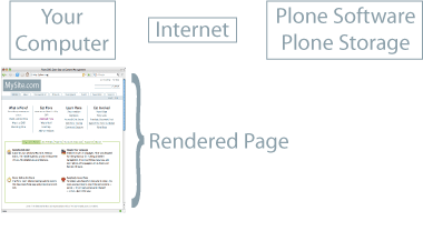 my_site_served.png