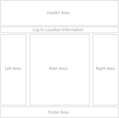 plone-default-design-areas.png