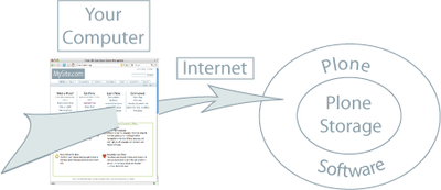 plone_donut.png