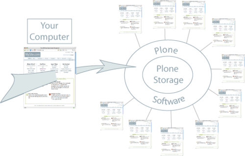 plone_donut_full.png