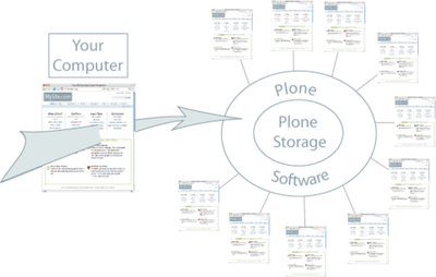 plone_donut_full.png