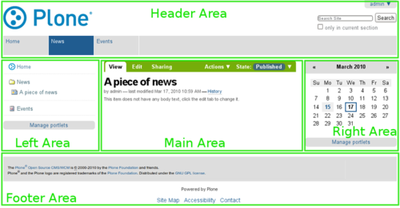 plonedefaultareaslabeled.png