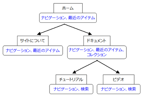 hierarchy.png