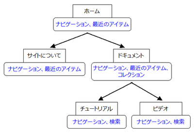 hierarchy.png