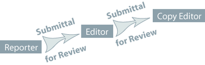 workflowsteps.png